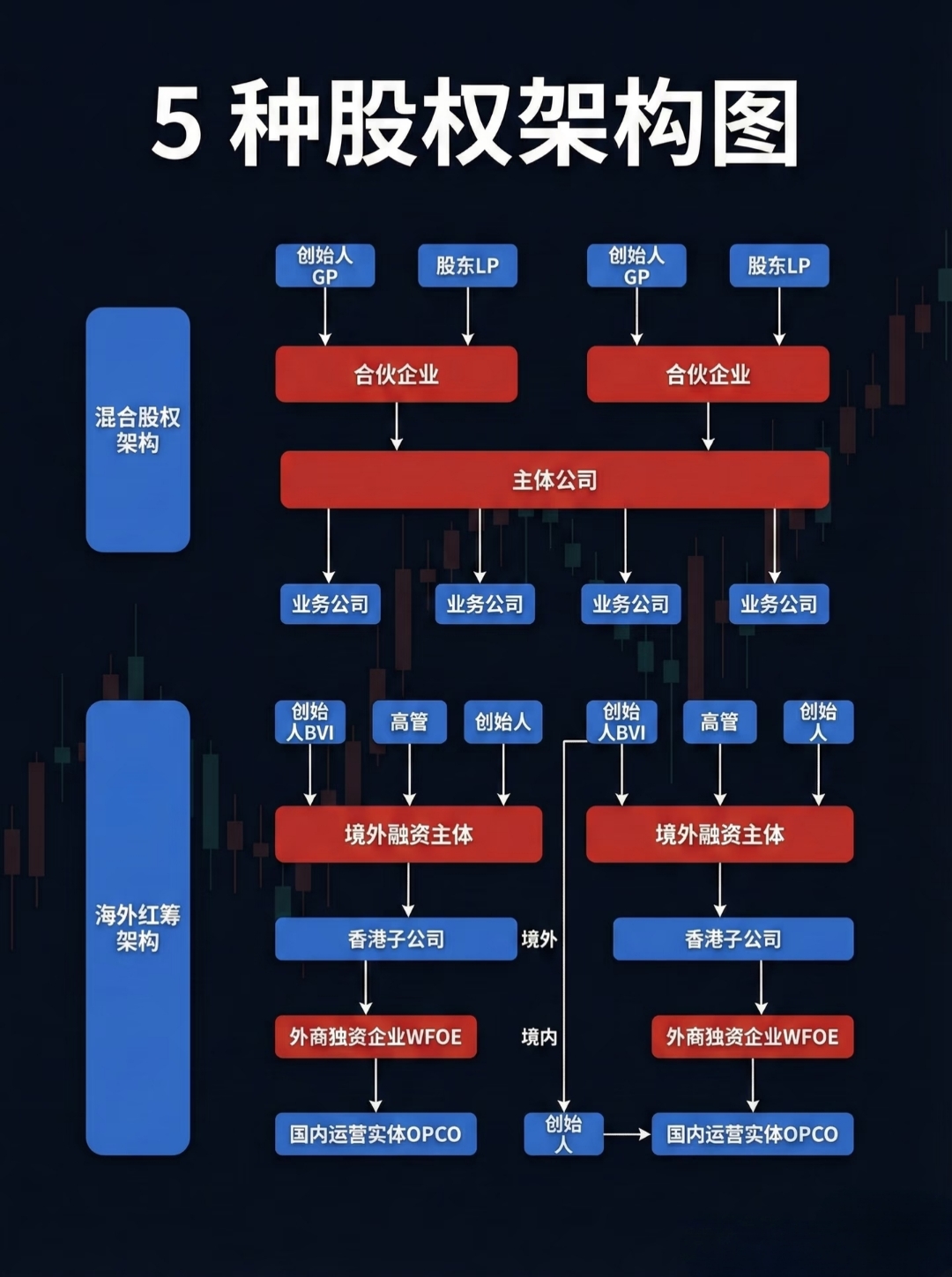 股权设计控制权(公司股权控制权结构设计)阿克苏市