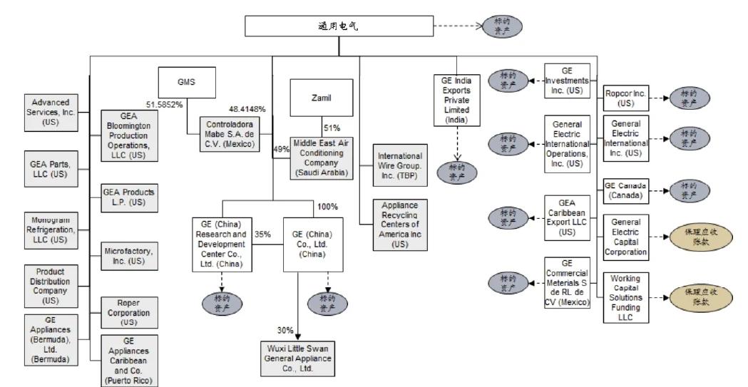 并购重组市值管理(上市公司并购重组市场概况与监管政策)阿克苏市