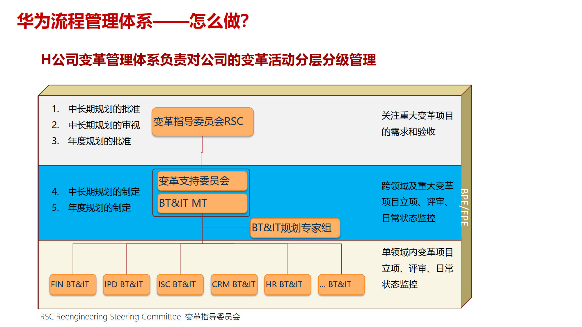 组织变革项目管理(组织变革的类型目标与内容)阿克苏市