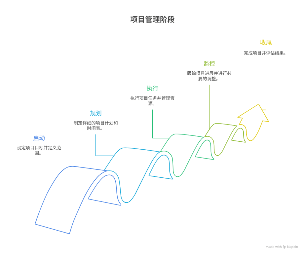 组织变革项目管理(组织变革的类型目标与内容)阿克苏市
