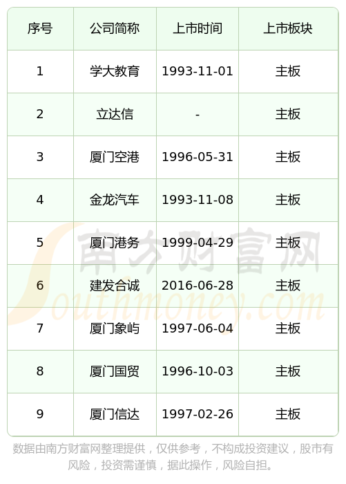 IPO上市日历查询(ipo上市时间进度表)阿克苏市