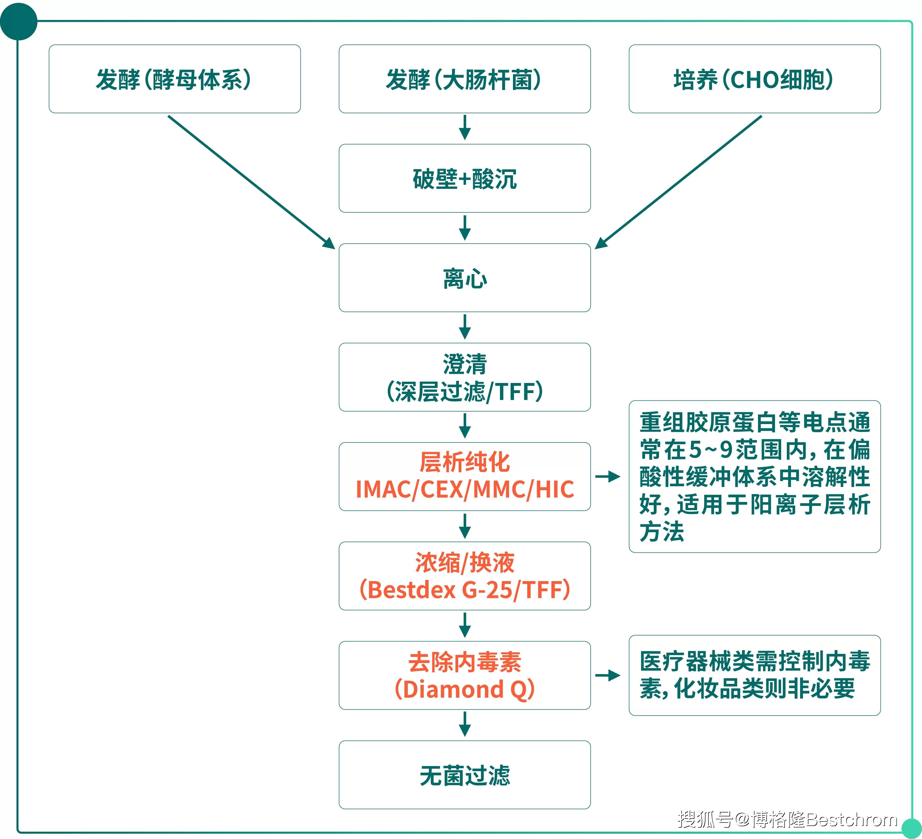 重大资产重组流程(重大资产重组流程及时间节点)阿克苏市 重大资产重组流程(重大资产重组流程及时间节点)阿克苏市
